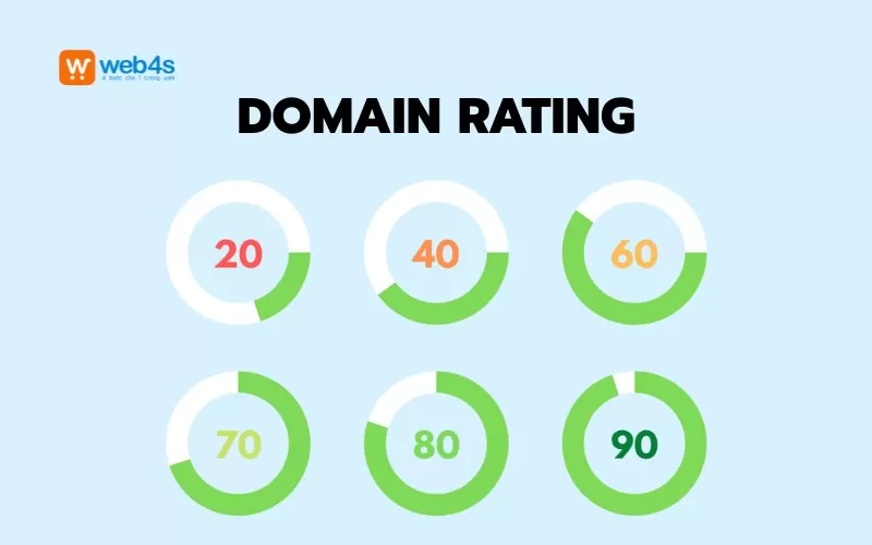 Domain Rating